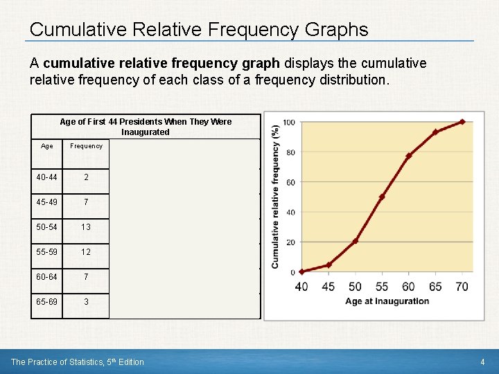 Cumulative Relative Frequency Graphs A cumulative relative frequency graph displays the cumulative relative frequency