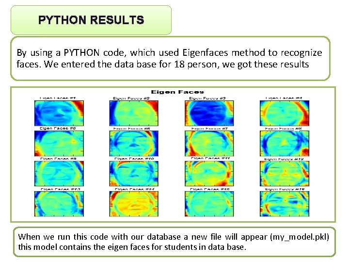 PYTHON RESULTS By using a PYTHON code, which used Eigenfaces method to recognize faces.