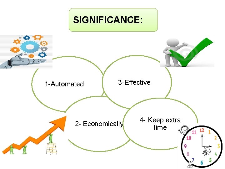 SIGNIFICANCE: 1 -Automated 3 -Effective 2 - Economically 4 - Keep extra time 