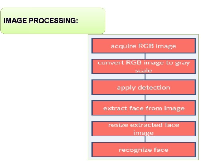 IMAGE PROCESSING: 