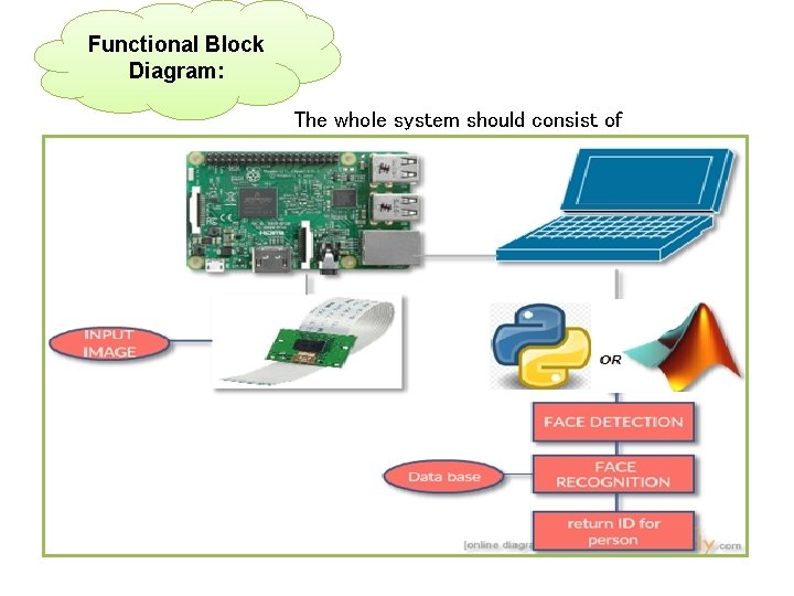 Functional Block Diagram: The whole system should consist of 