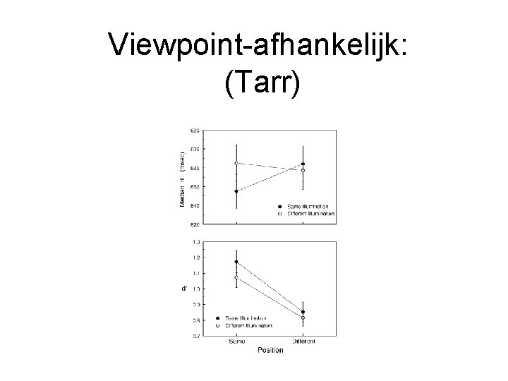 Viewpoint-afhankelijk: (Tarr) 