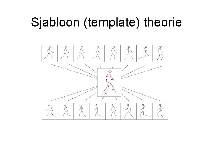 Sjabloon (template) theorie 