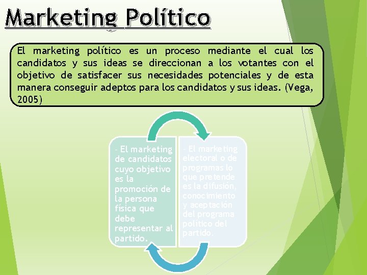 Marketing Político El marketing político es un proceso mediante el cual los candidatos y