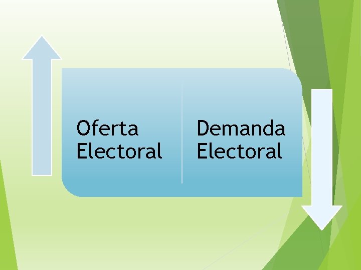 Oferta Electoral Demanda Electoral 