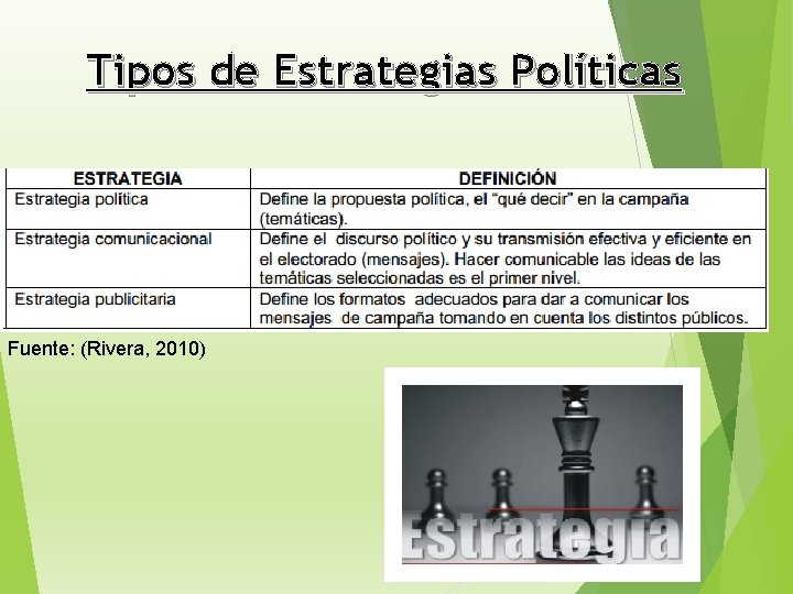 Tipos de Estrategias Políticas Fuente: (Rivera, 2010) 