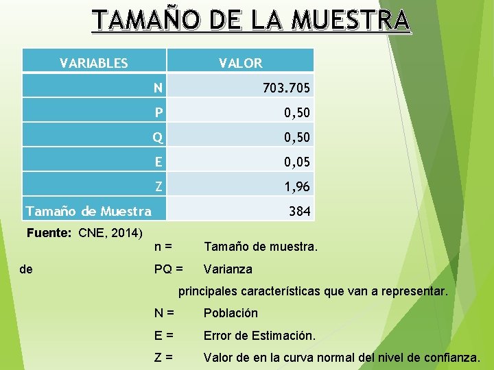 TAMAÑO DE LA MUESTRA VARIABLES VALOR N 703. 705 P 0, 50 Q 0,
