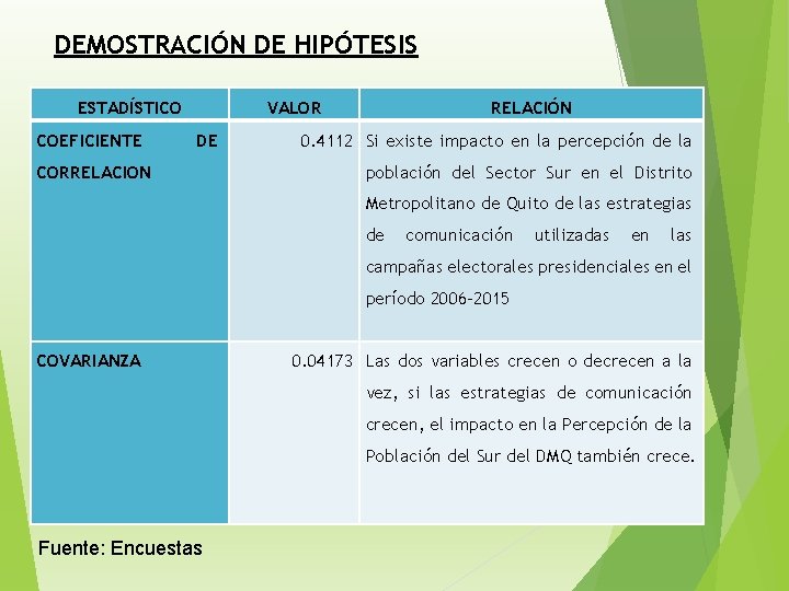 DEMOSTRACIÓN DE HIPÓTESIS ESTADÍSTICO COEFICIENTE VALOR DE CORRELACION RELACIÓN 0. 4112 Si existe impacto