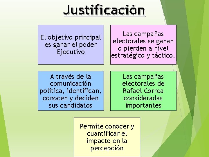 Justificación El objetivo principal es ganar el poder Ejecutivo Las campañas electorales se ganan