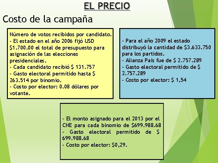 EL PRECIO Costo de la campaña Número de votos recibidos por candidato. - El