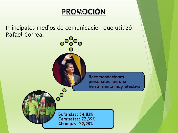 PROMOCIÓN Principales medios de comunicación que utilizó Rafael Correa. Recomendaciones personales fue una herramienta