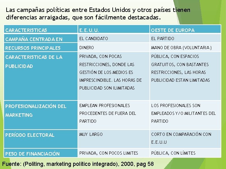 Las campañas políticas entre Estados Unidos y otros países tienen diferencias arraigadas, que son