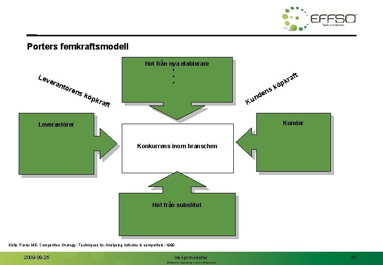 Porters femkraftsmodell Lev era n Hot från nya etablerare • • • töre ns