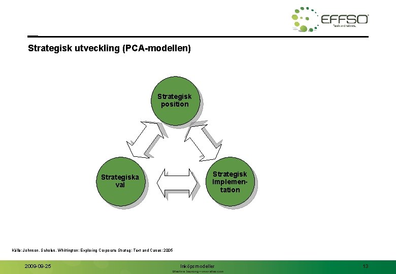 Strategisk utveckling (PCA-modellen) Strategisk position Strategisk Implementation Strategiska val Källa: Johnson, Scholes, Whittington; Exploring