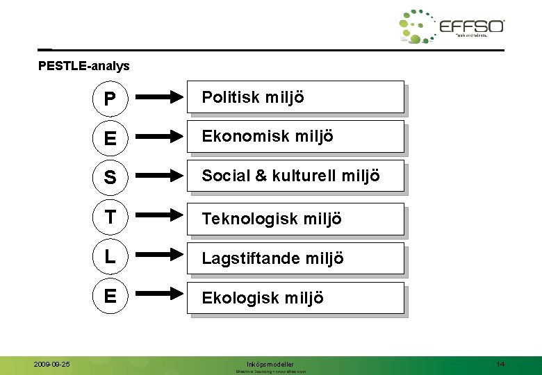 PESTLE-analys 2009 -09 -25 P Politisk miljö E Ekonomisk miljö S Social & kulturell