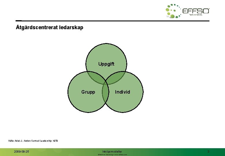 Åtgärdscentrerat ledarskap Uppgift Grupp Individ Källa: Adair J. ; Action-Centred Leadership; 1979 2009 -09