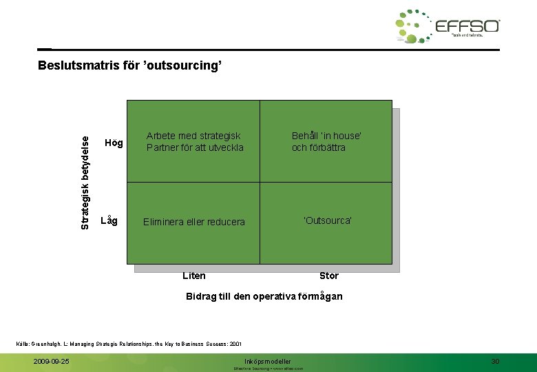 Strategisk betydelse Beslutsmatris för ’outsourcing’ Hög Låg Arbete med strategisk Partner för att utveckla