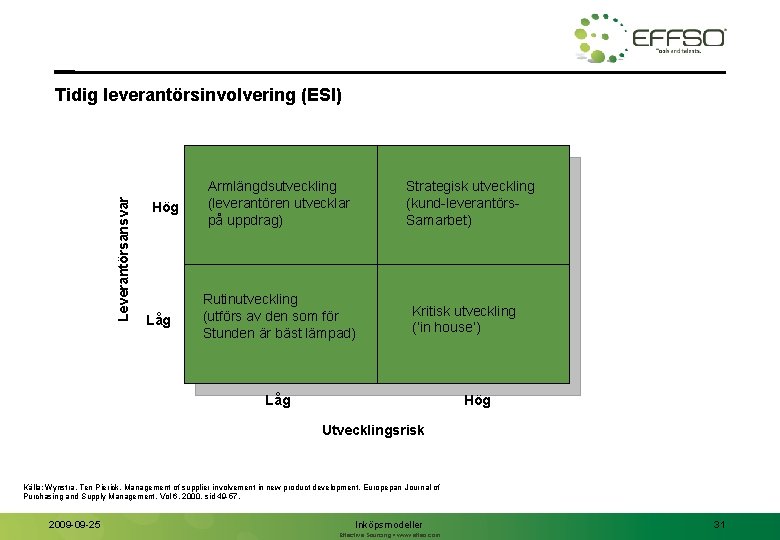 Leverantörsansvar Tidig leverantörsinvolvering (ESI) Hög Låg Armlängdsutveckling (leverantören utvecklar på uppdrag) Strategisk utveckling (kund-leverantörs.