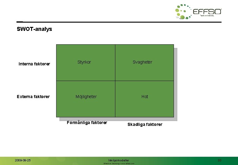 SWOT-analys Interna faktorer Externa faktorer 2009 -09 -25 Styrkor Svagheter Möjligheter Hot Förmånliga faktorer