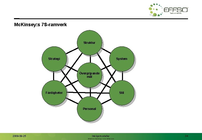 Mc. Kinsey: s 7 S-ramverk Struktur Strategi System Övergripande mål Färdigheter Stil Personal 2009