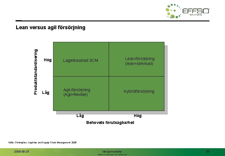 Produktstandardisering Lean versus agil försörjning Hög Låg Lean-försörjning (lean=slimmad) Lagerbaserad SCM Agil-försörjning (Agil=flexibel) Hybridförsörjning