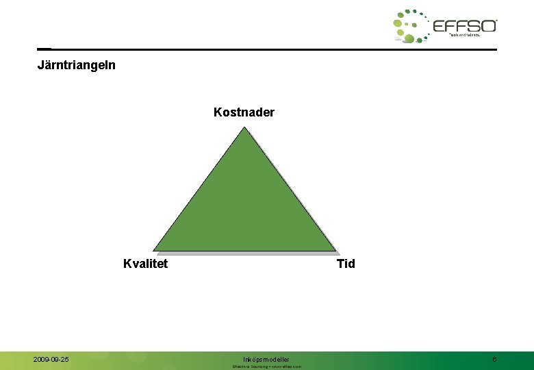 Järntriangeln Kostnader Kvalitet 2009 -09 -25 Tid Inköpsmodeller Effective Sourcing • www. effso. com