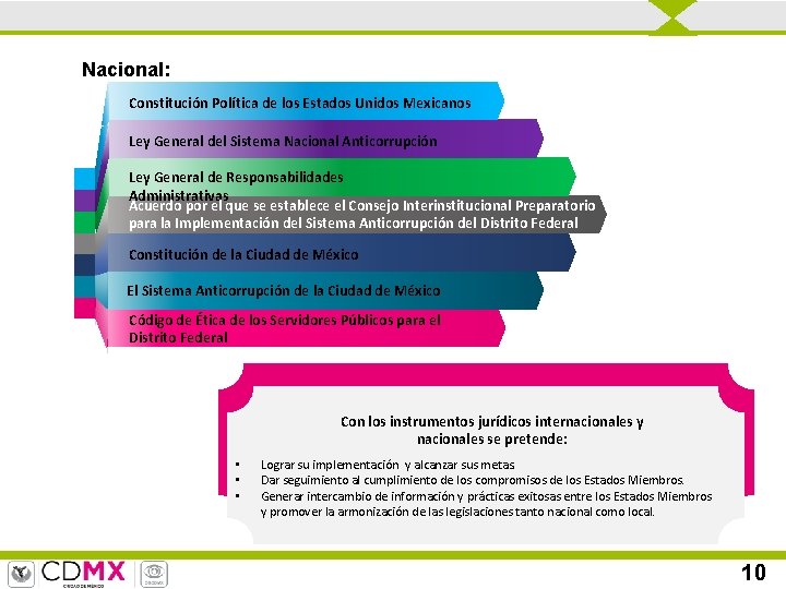 Nacional: Constitución Política de los Estados Unidos Mexicanos Ley General del Sistema Nacional Anticorrupción