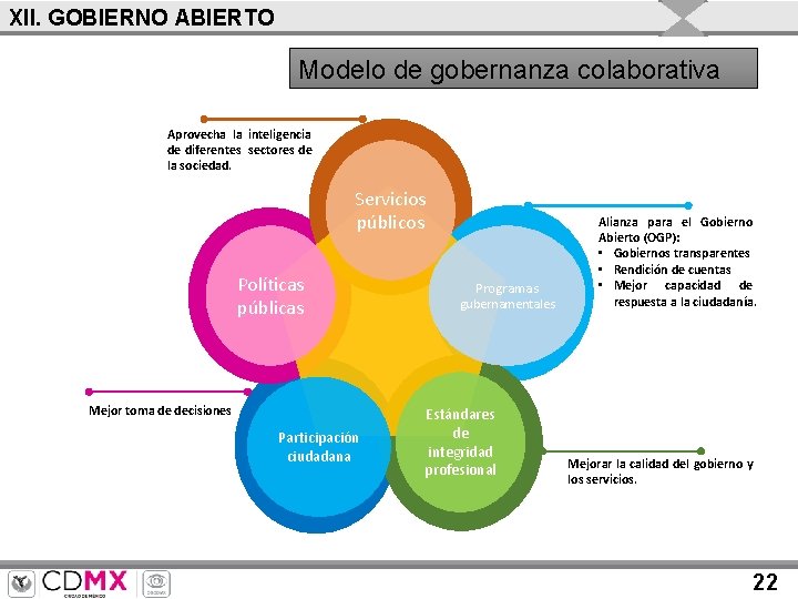 XII. GOBIERNO ABIERTO Modelo de gobernanza colaborativa Aprovecha la inteligencia de diferentes sectores de