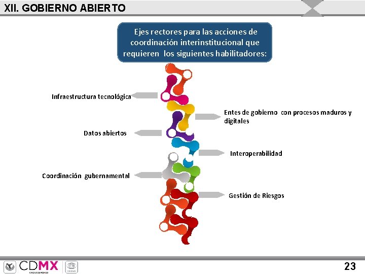 XII. GOBIERNO ABIERTO Ejes rectores para las acciones de coordinación interinstitucional que requieren los