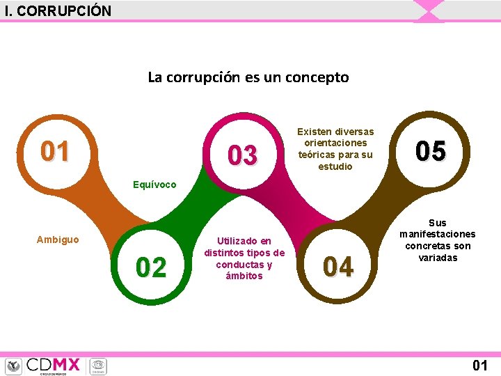 I. CORRUPCIÓN La corrupción es un concepto 01 03 Existen diversas orientaciones teóricas para