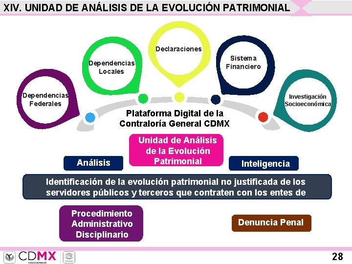 XIV. UNIDAD DE ANÁLISIS DE LA EVOLUCIÓN PATRIMONIAL Declaraciones Sistema Financiero Dependencias Locales Dependencias