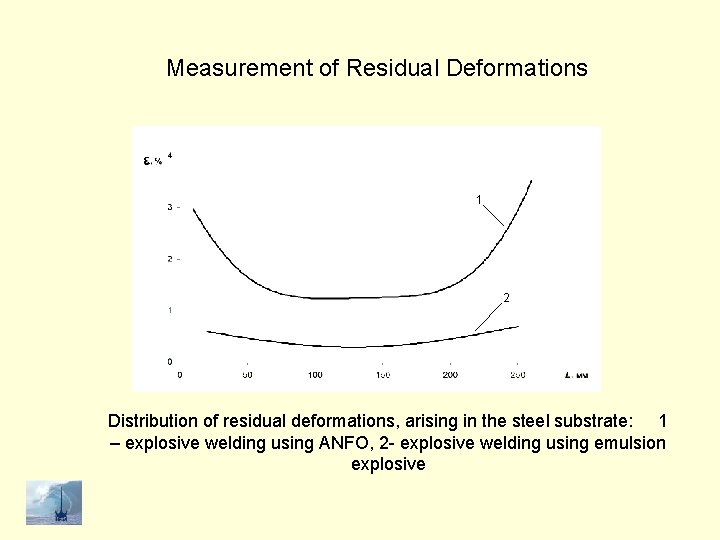 Measurement of Residual Deformations 1 2 Distribution of residual deformations, arising in the steel