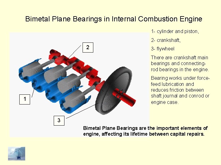 Bimetal Plane Bearings in Internal Combustion Engine 1 - cylinder and piston, 2 -