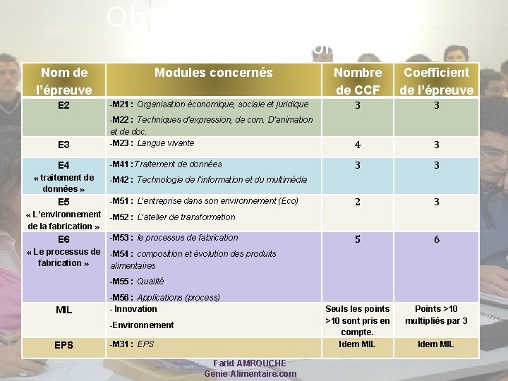 Obtention du Diplôme 50% en contrôle continu Nom de l’épreuve Modules concernés Nombre de