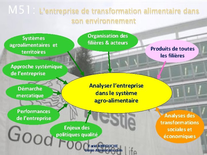 M 51: L’entreprise de transformation alimentaire dans son environnement Systèmes agroalimentaires et territoires Organisation