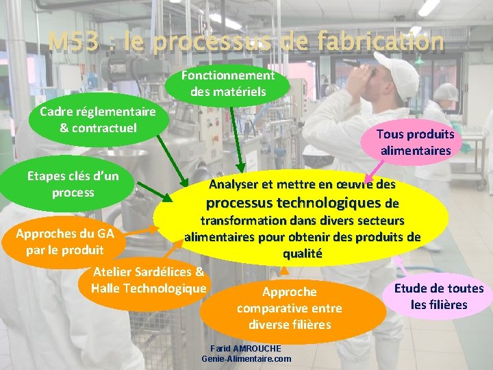 M 53 : le processus de fabrication Fonctionnement des matériels Cadre réglementaire & contractuel