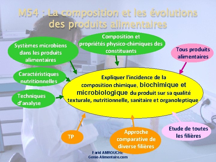 M 54 : La composition et les évolutions des produits alimentaires Composition et propriétés