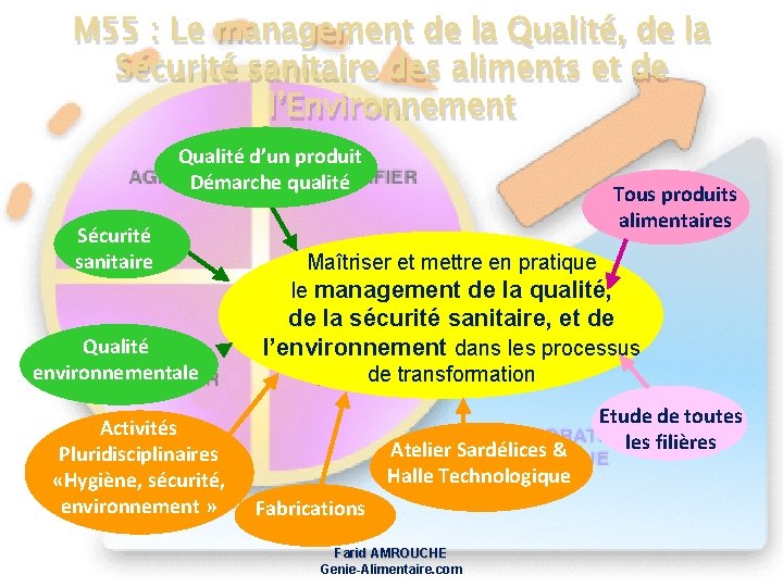 M 55 : Le management de la Qualité, de la Sécurité sanitaire des aliments