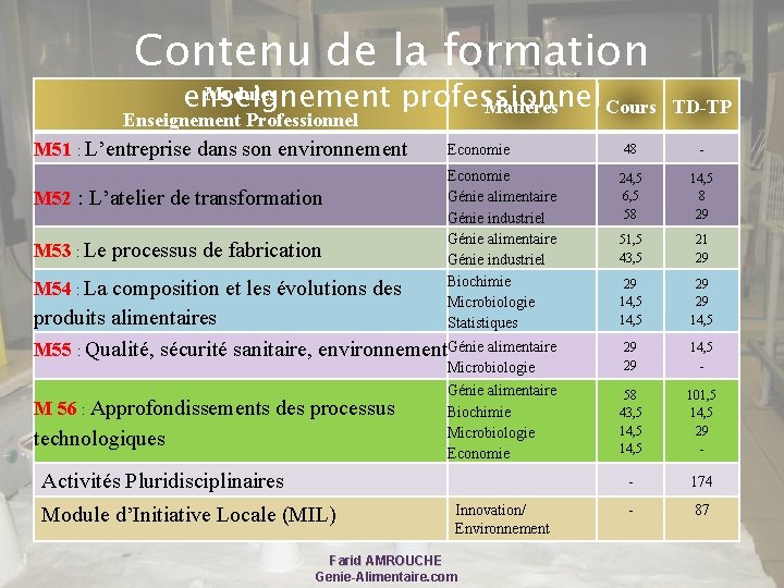 Contenu de la formation Modules enseignement professionnel Matières Cours Enseignement Professionnel M 51 :