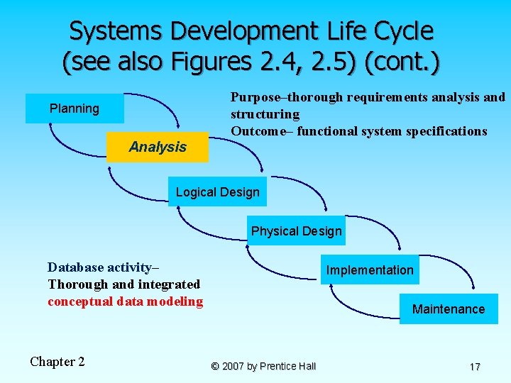 Systems Development Life Cycle (see also Figures 2. 4, 2. 5) (cont. ) Purpose–thorough