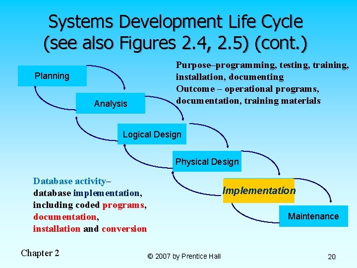 Systems Development Life Cycle (see also Figures 2. 4, 2. 5) (cont. ) Planning