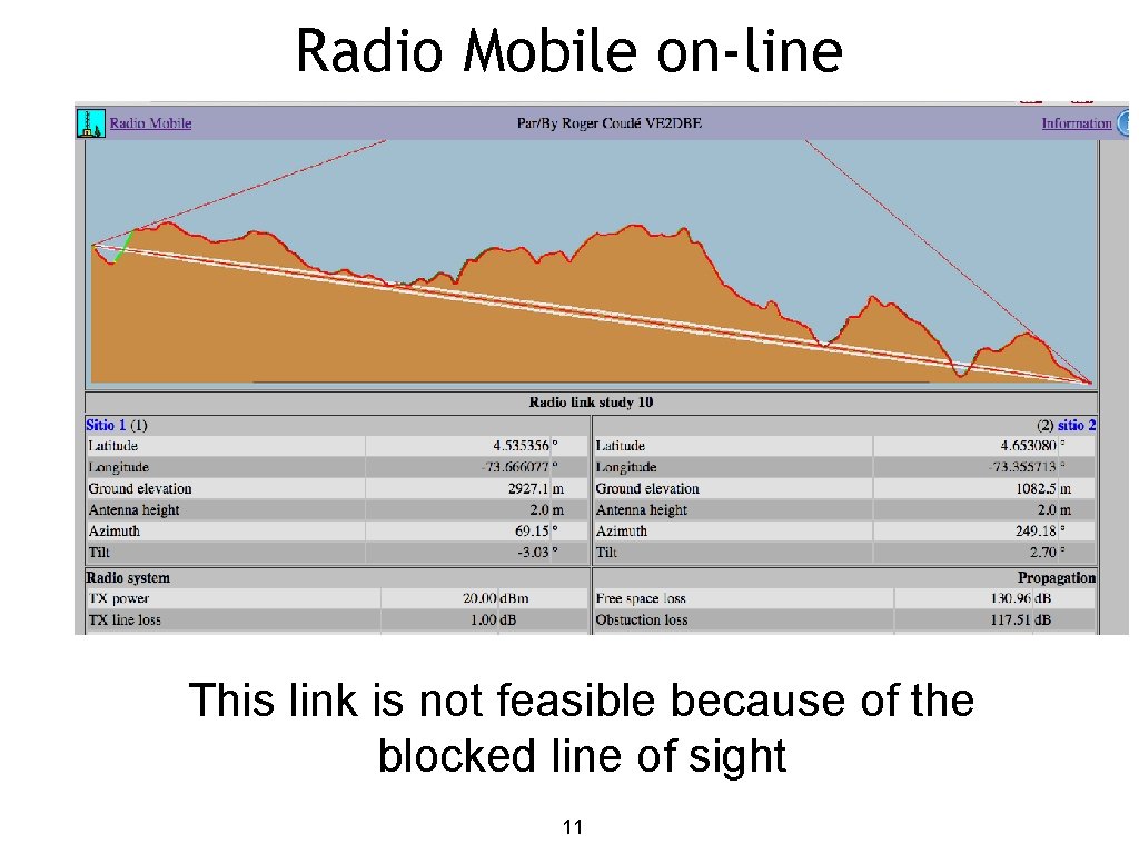 Radio Mobile on-line This link is not feasible because of the blocked line of