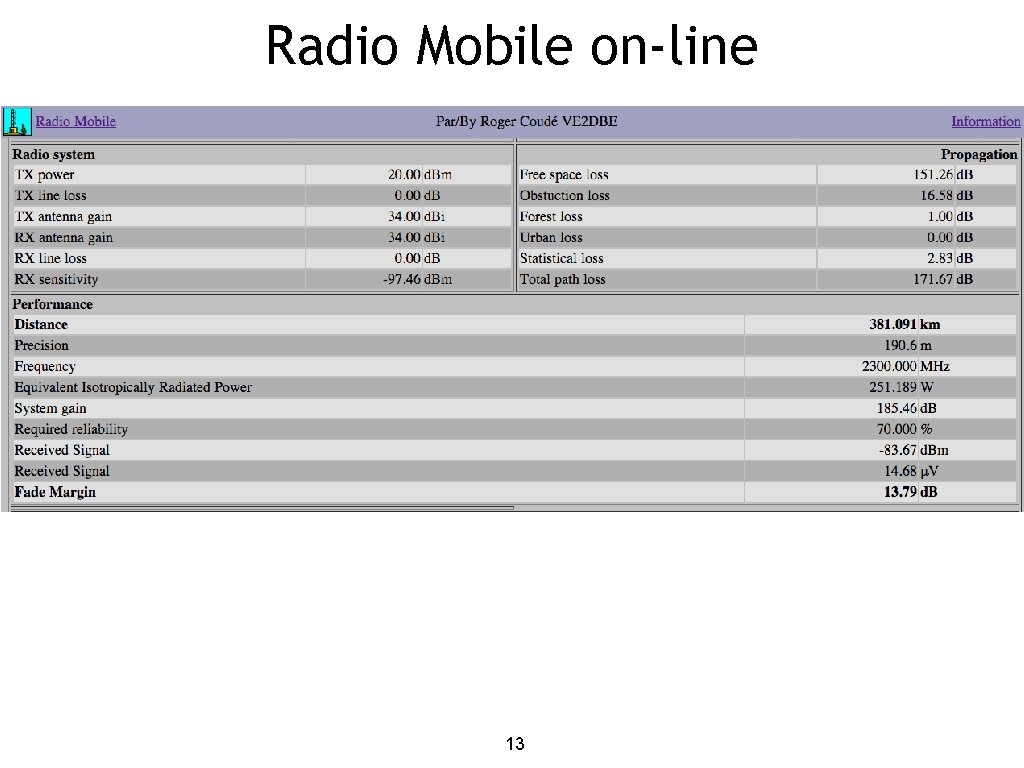 Radio Mobile on-line 13 