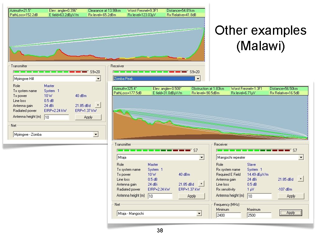 Other examples (Malawi) 38 