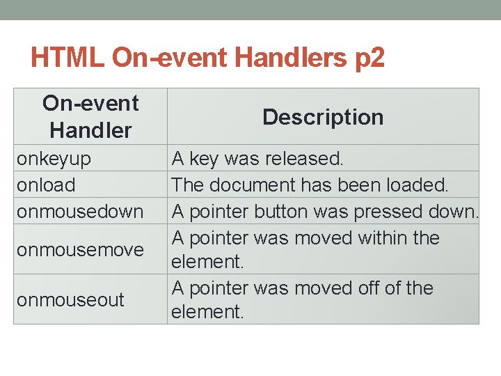 HTML On-event Handlers p 2 On-event Handler onkeyup onload onmousedown onmousemove onmouseout Description A