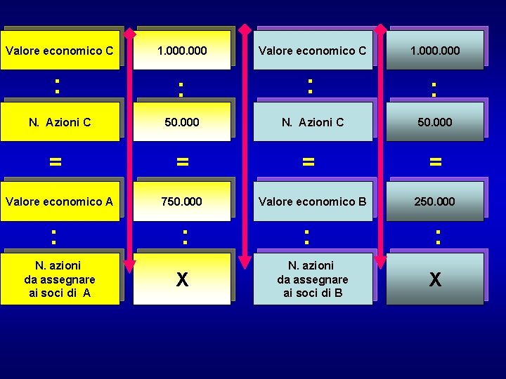 Valore economico C 1. 000 : : N. Azioni C 50. 000 = Valore