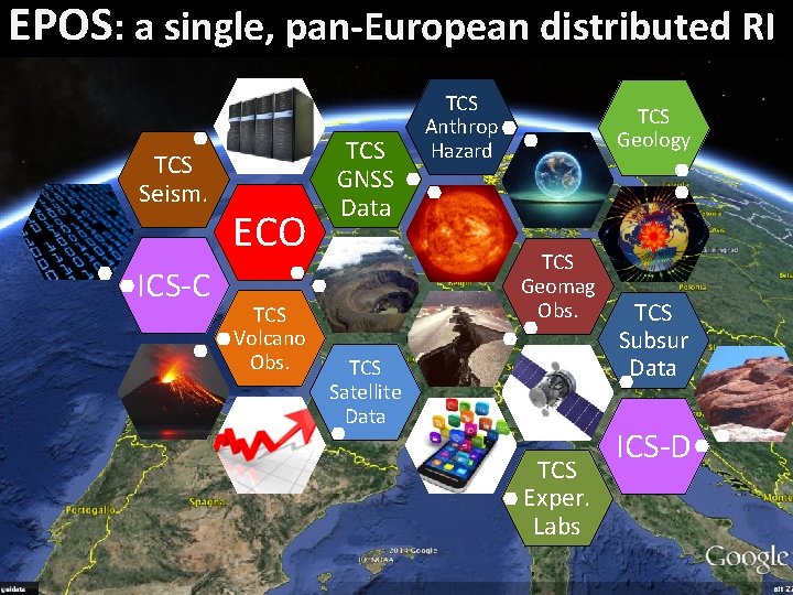 EPOS: a single, pan-European distributed RI TCS Seism. ICS-C ECO TCS Volcano Obs. TCS