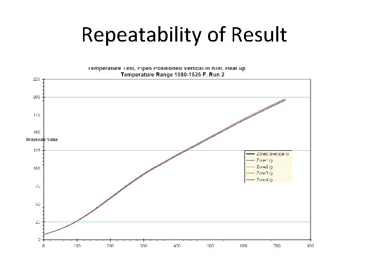 Repeatability of Result 