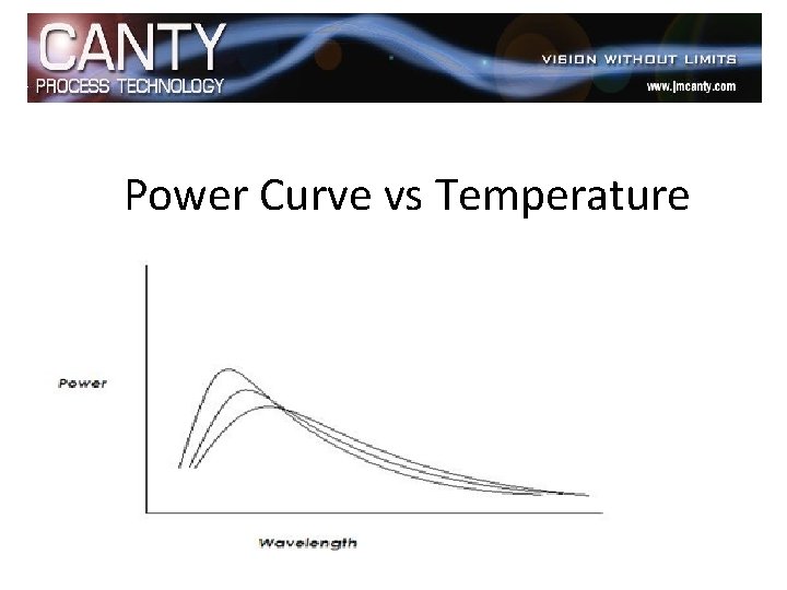 Power Curve vs Temperature 