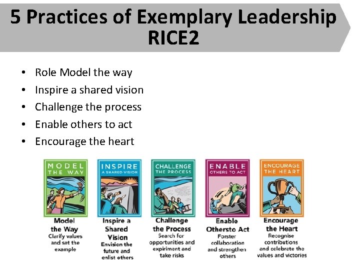 5 Practices of Exemplary Leadership RICE 2 • • • Role Model the way
